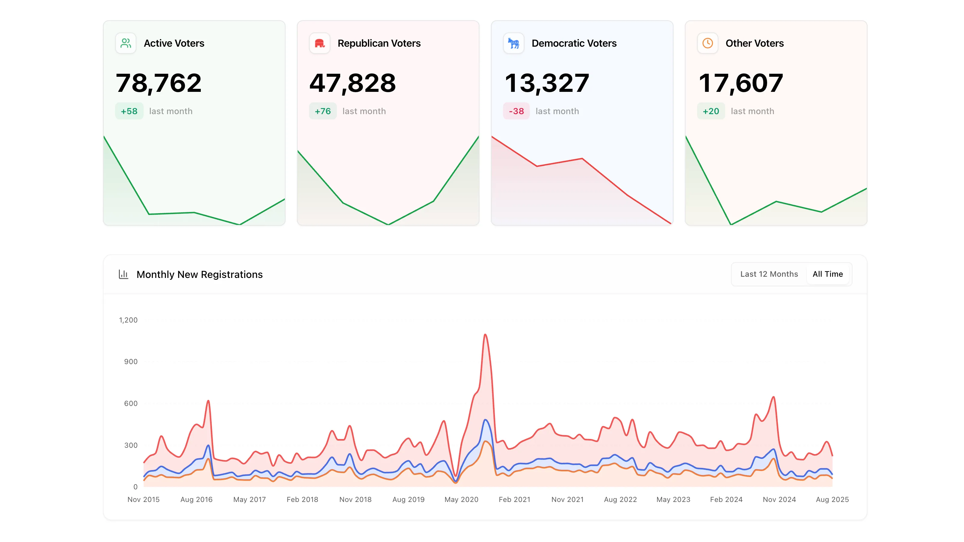Introducing County Statistics