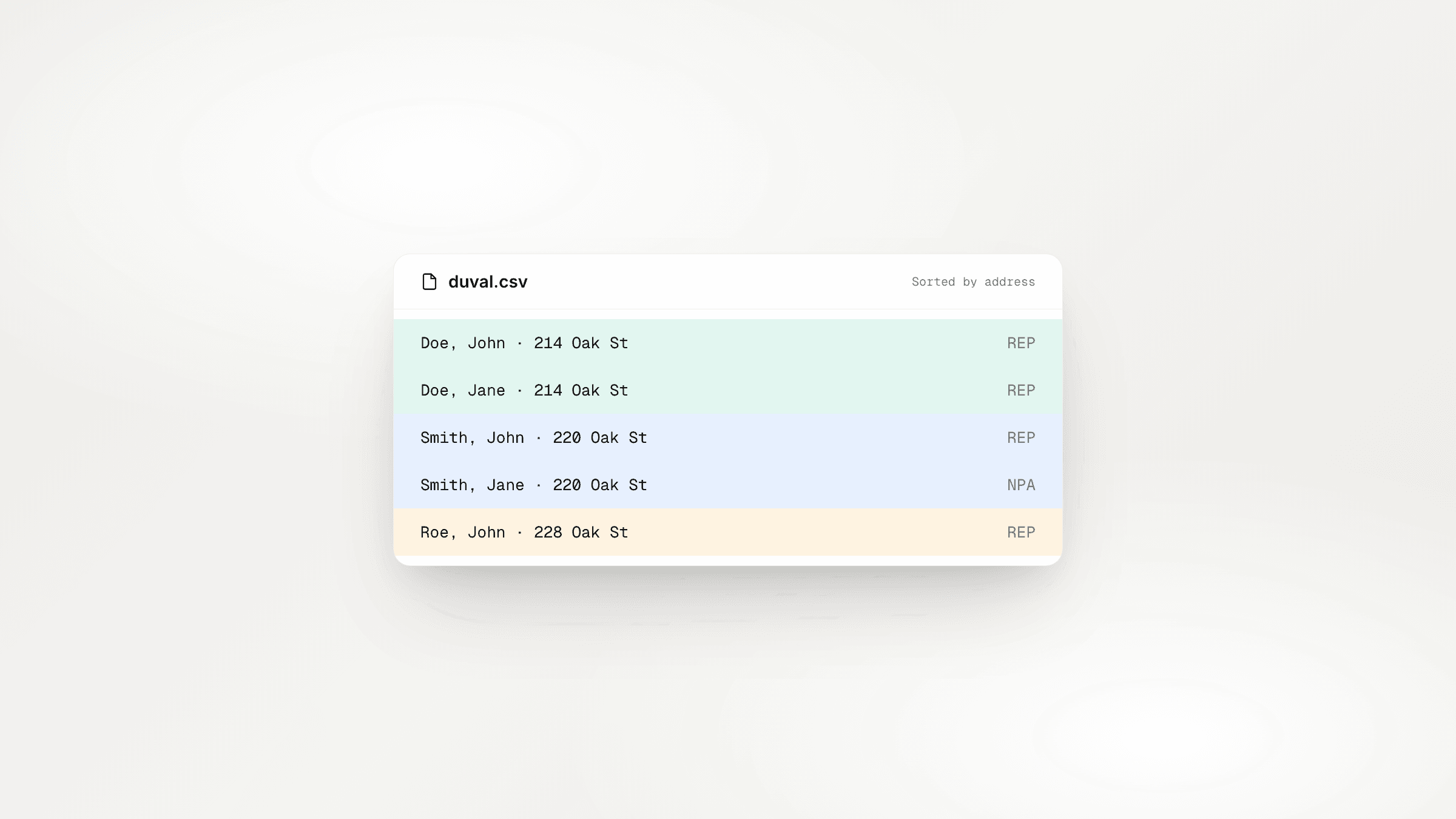 Simpler Voter Scores and Smarter CSV Sorting
