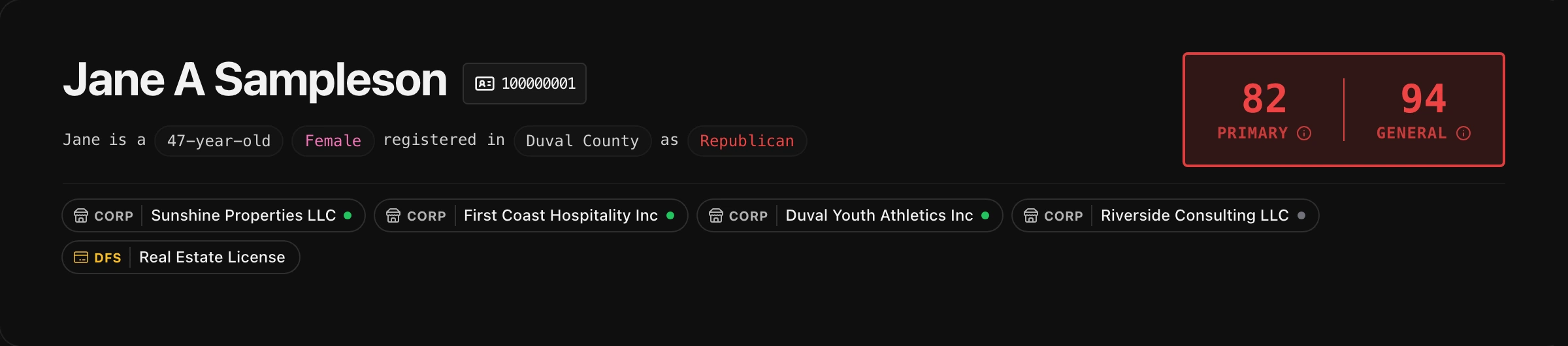 Voter header showing corporation tags in dark mode
