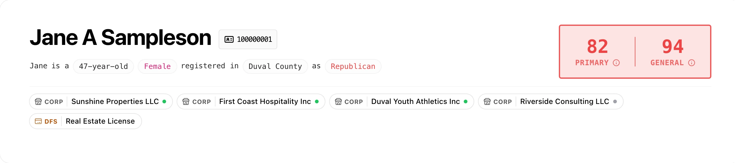 Voter header showing corporation tags in light mode